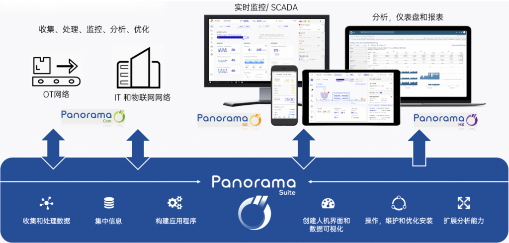 Panorama 软件功能