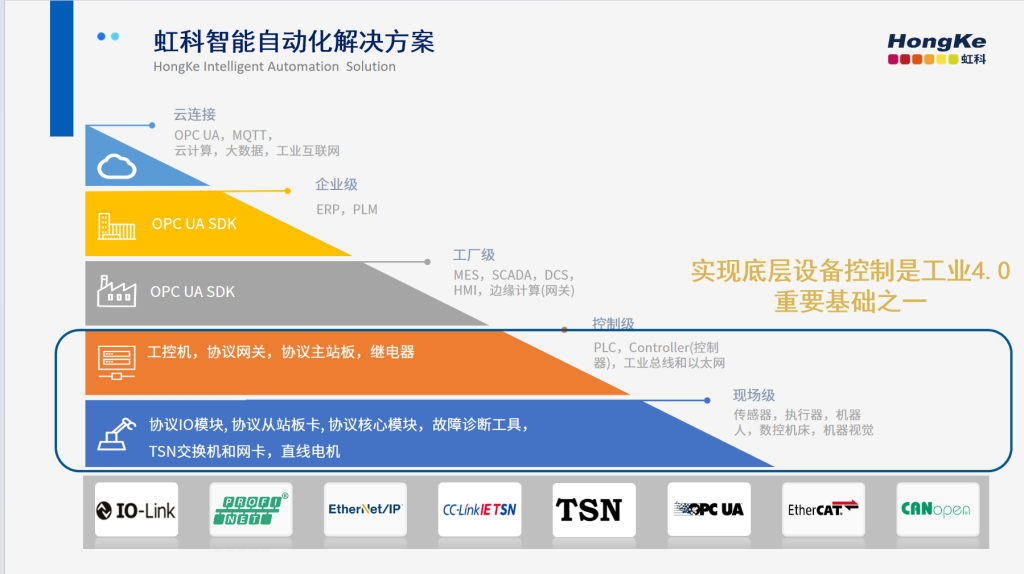 智能互联系统生态图