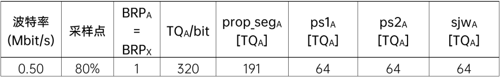 CAN XL节点仲裁段位定时
