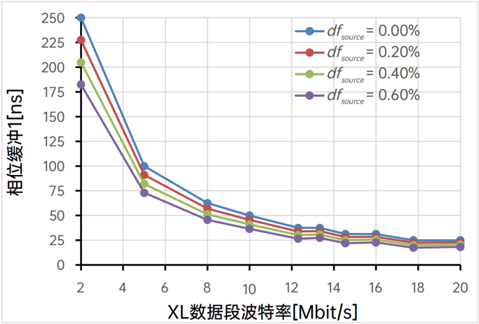 XL数据段波特率