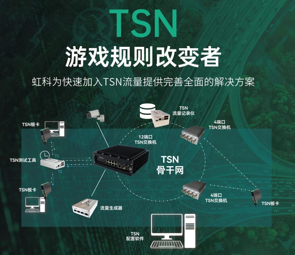虹科合作伙伴SOC-E的TSN解决方案