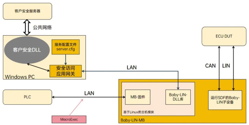 方案原理2